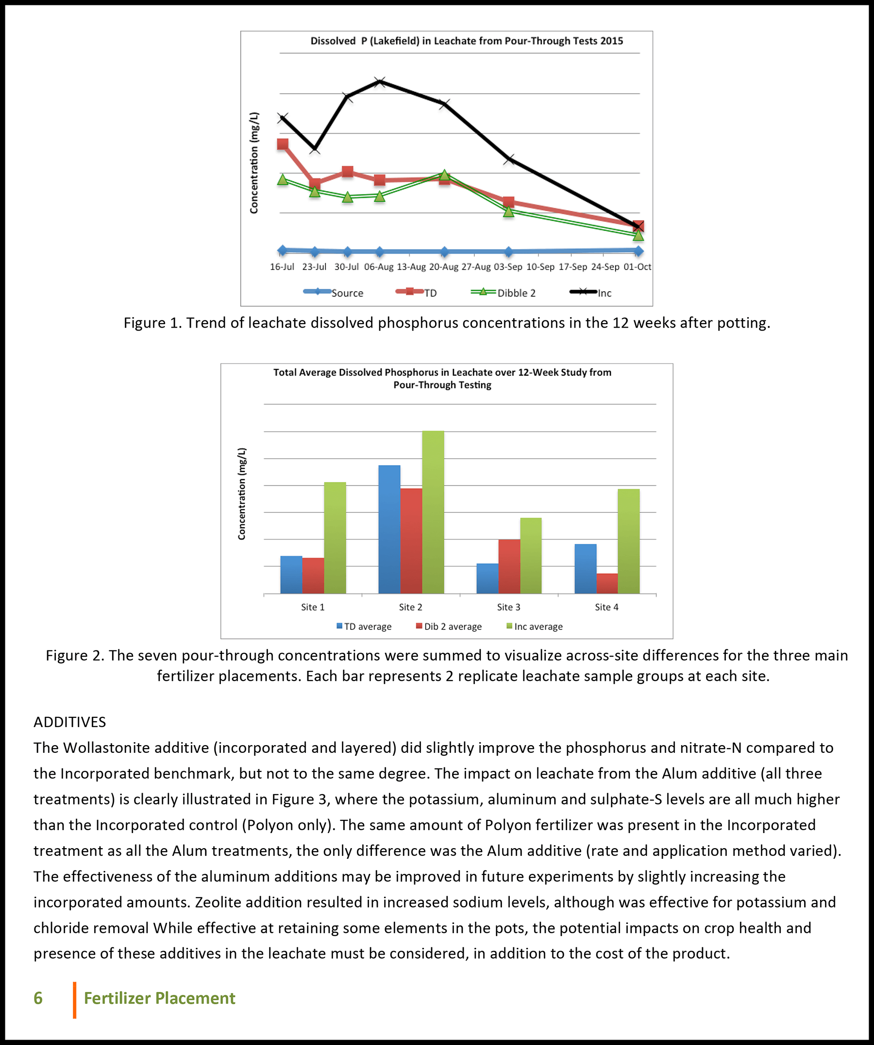 Fertilizer Placement Study