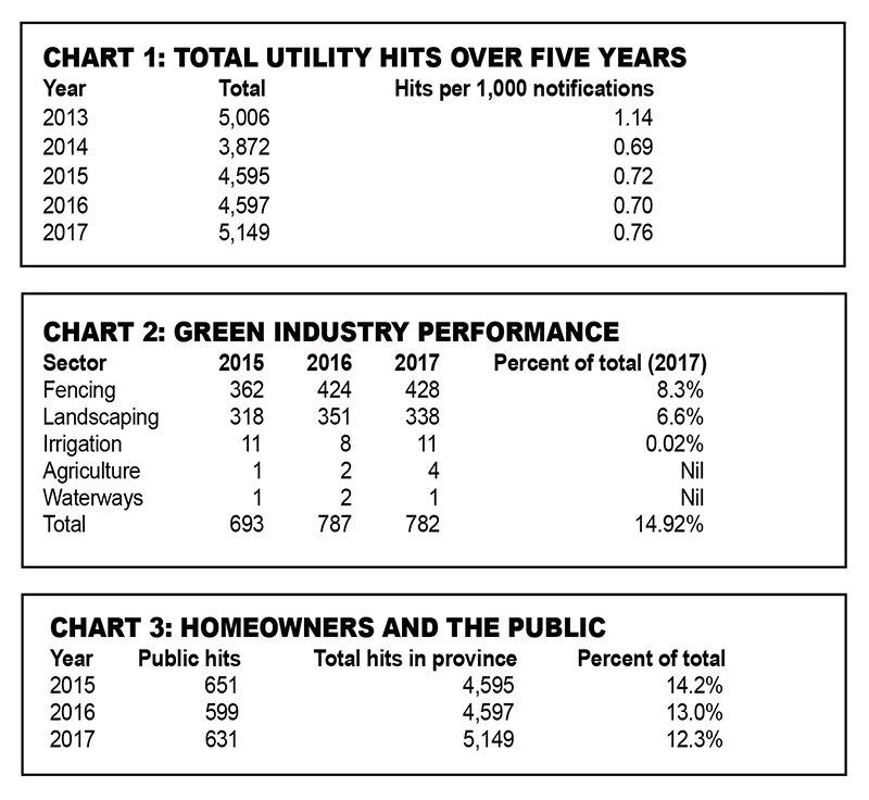 Charts