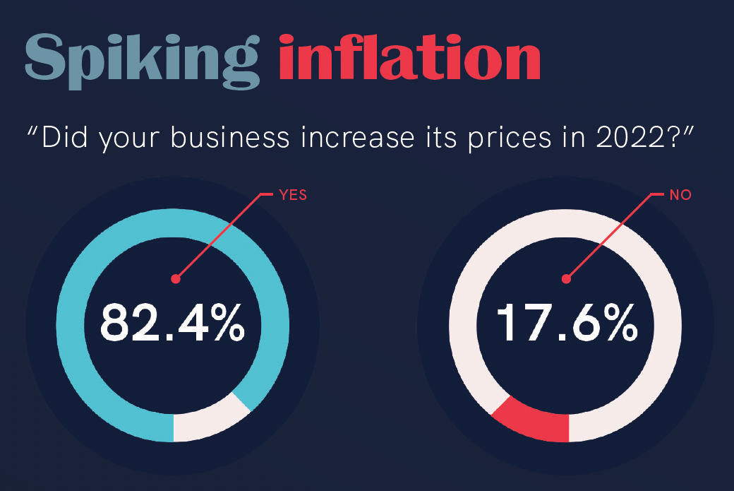 spiking inflation